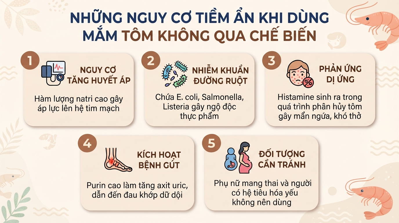 Mắm tôm làm từ gì? Giá trị dinh dưỡng và 4 lưu ý khi ăn