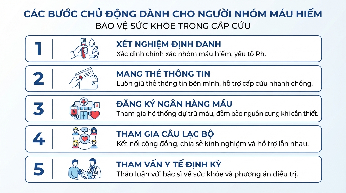 Mang thẻ nhóm máu cá nhân giúp xử lý nhanh trong các tình huống cấp cứu.