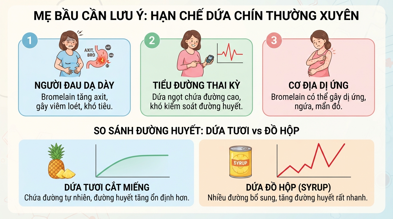 Mẹ bầu tiểu đường thai kỳ hoặc đau dạ dày nên hạn chế dùng dứa chín thường xuyên.