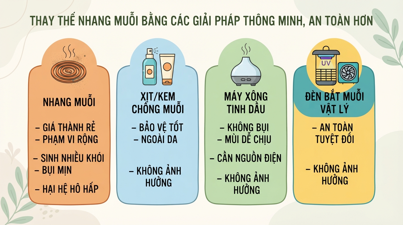 Nhang muỗi có độc không? Tác hại sức khỏe và cách dùng hương muỗi