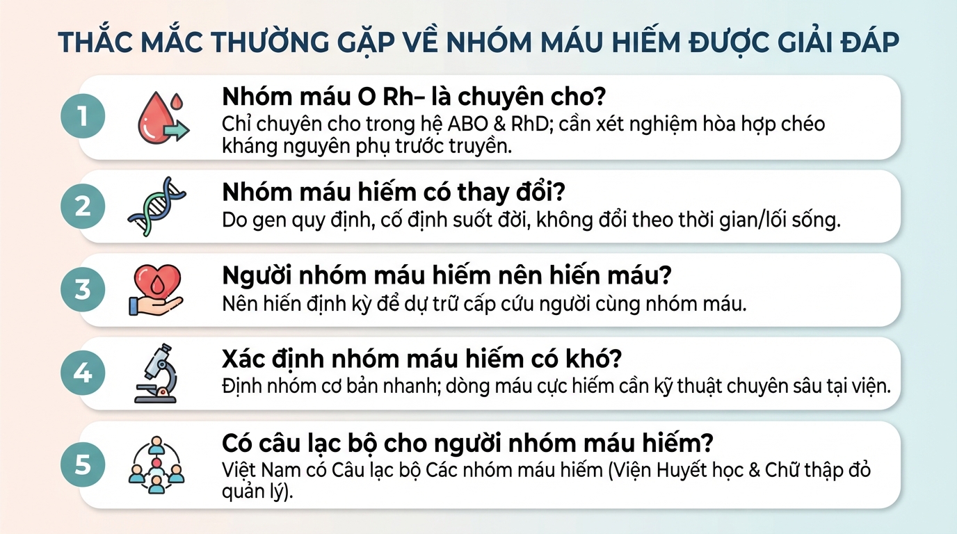 Nhóm máu hiếm là gì? Các nhóm máu hiếm nhất thế giới