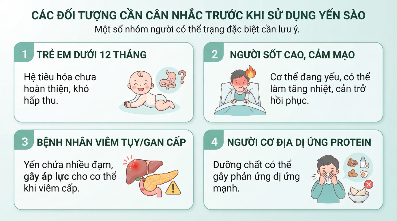 Nhóm người có thể trạng đặc biệt cần lưu ý cân nhắc trước khi sử dụng.
