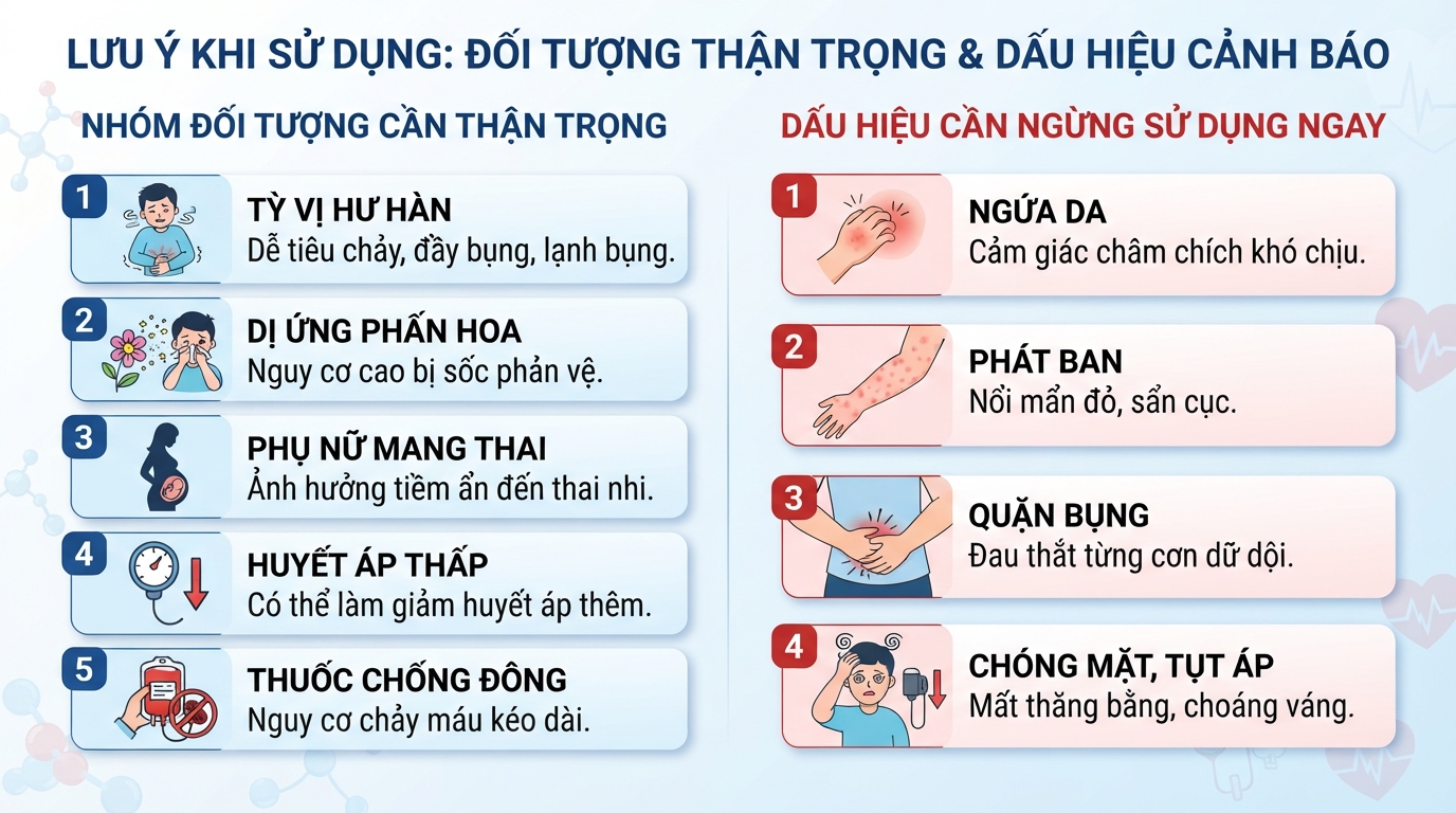 Những nhóm đối tượng và triệu chứng cần ngưng sử dụng thảo dược cúc hoa.
