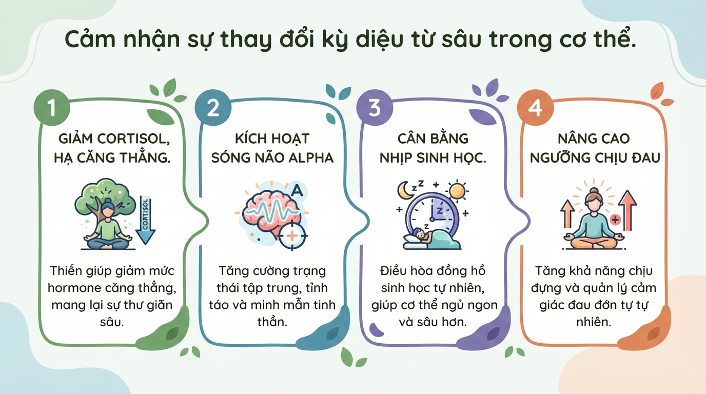 Thiền là gì? Lợi ích của thiền và cách thực hành cho người mới