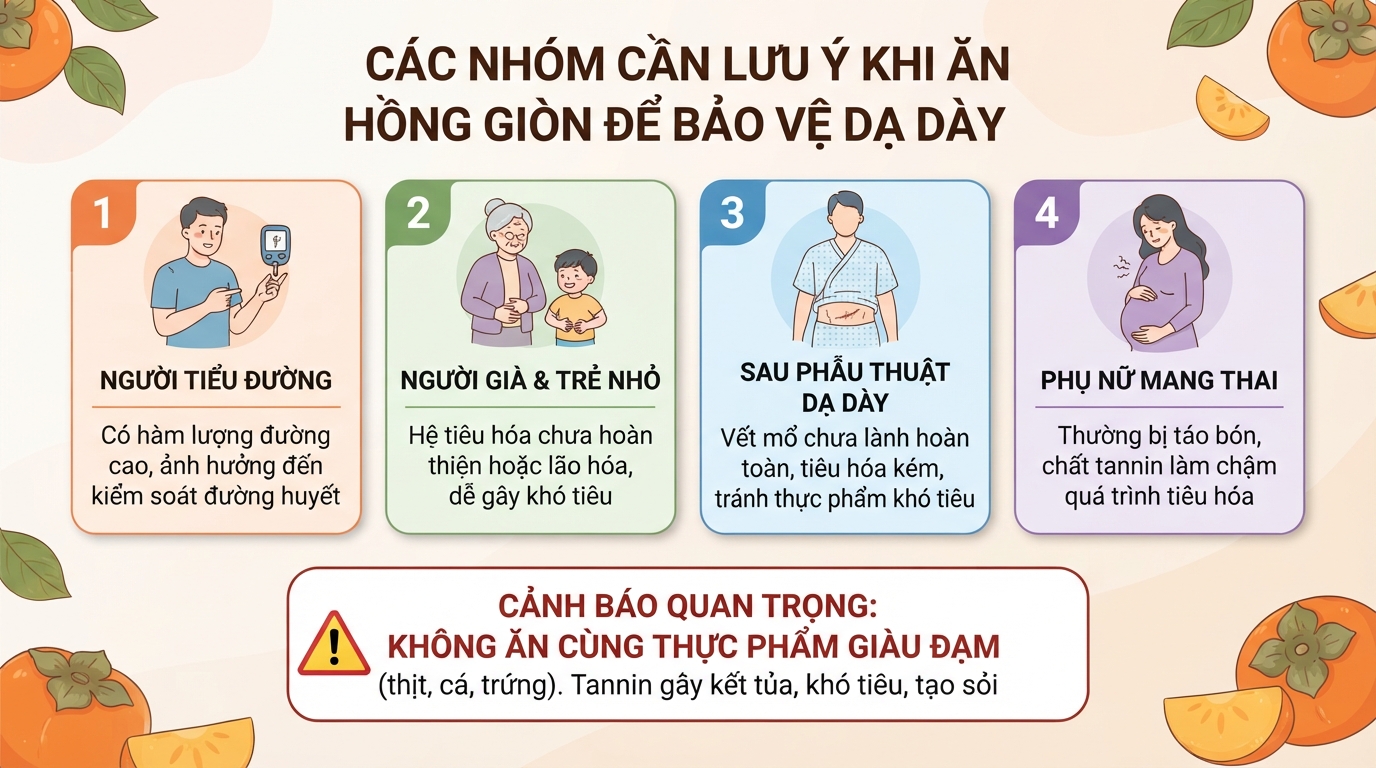 Những nhóm đối tượng cần lưu ý liều lượng hoặc tránh sử dụng hồng giòn để bảo vệ dạ dày.