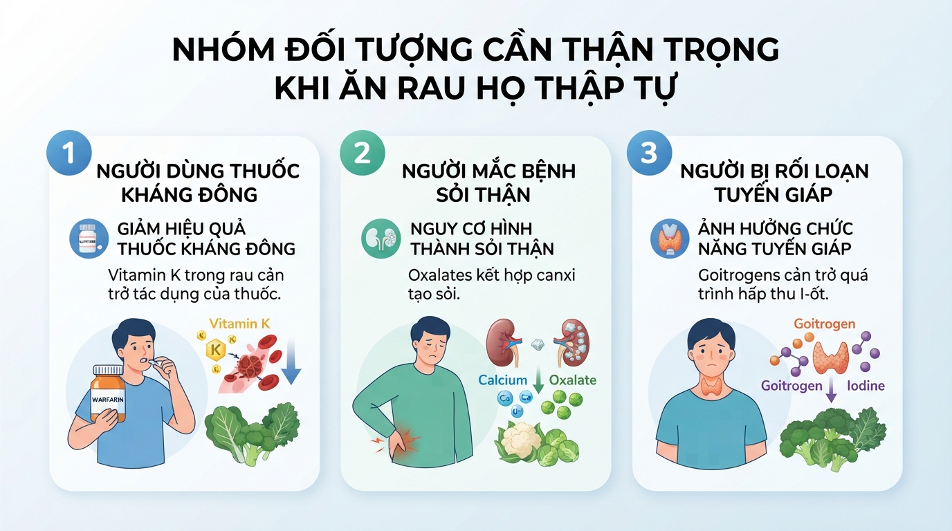 Những nhóm đối tượng cần thận trọng khi ăn nhiều rau họ thập tự.