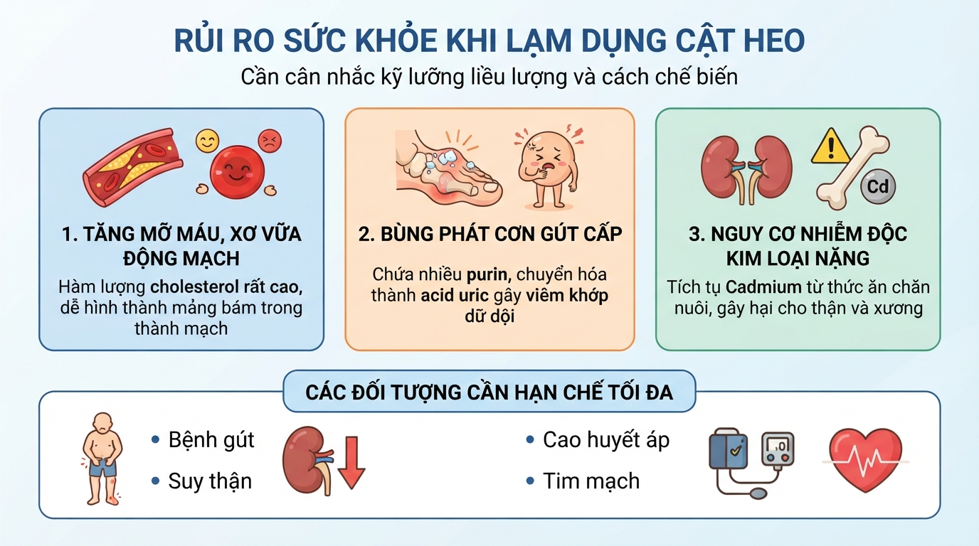 Những rủi ro sức khỏe tiềm ẩn khi tiêu thụ cật heo không đúng cách hoặc quá liều lượng cho phép.