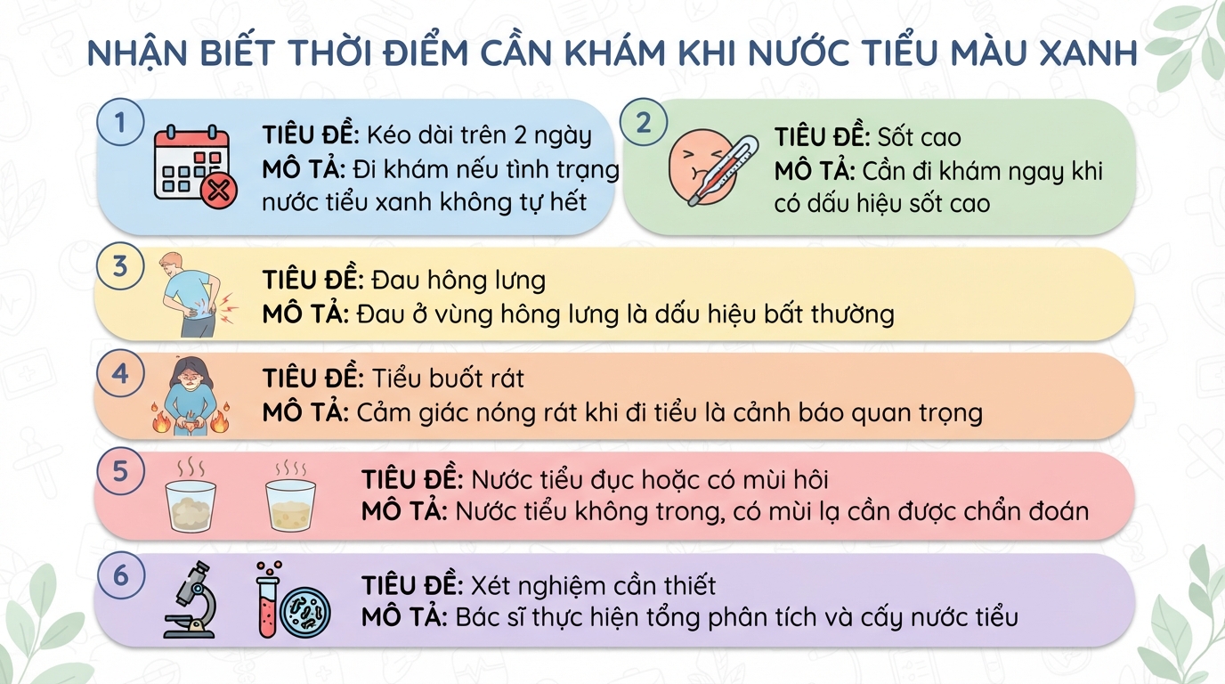 Nước tiểu màu xanh là gì? Cảnh báo sức khỏe và cách xử lý