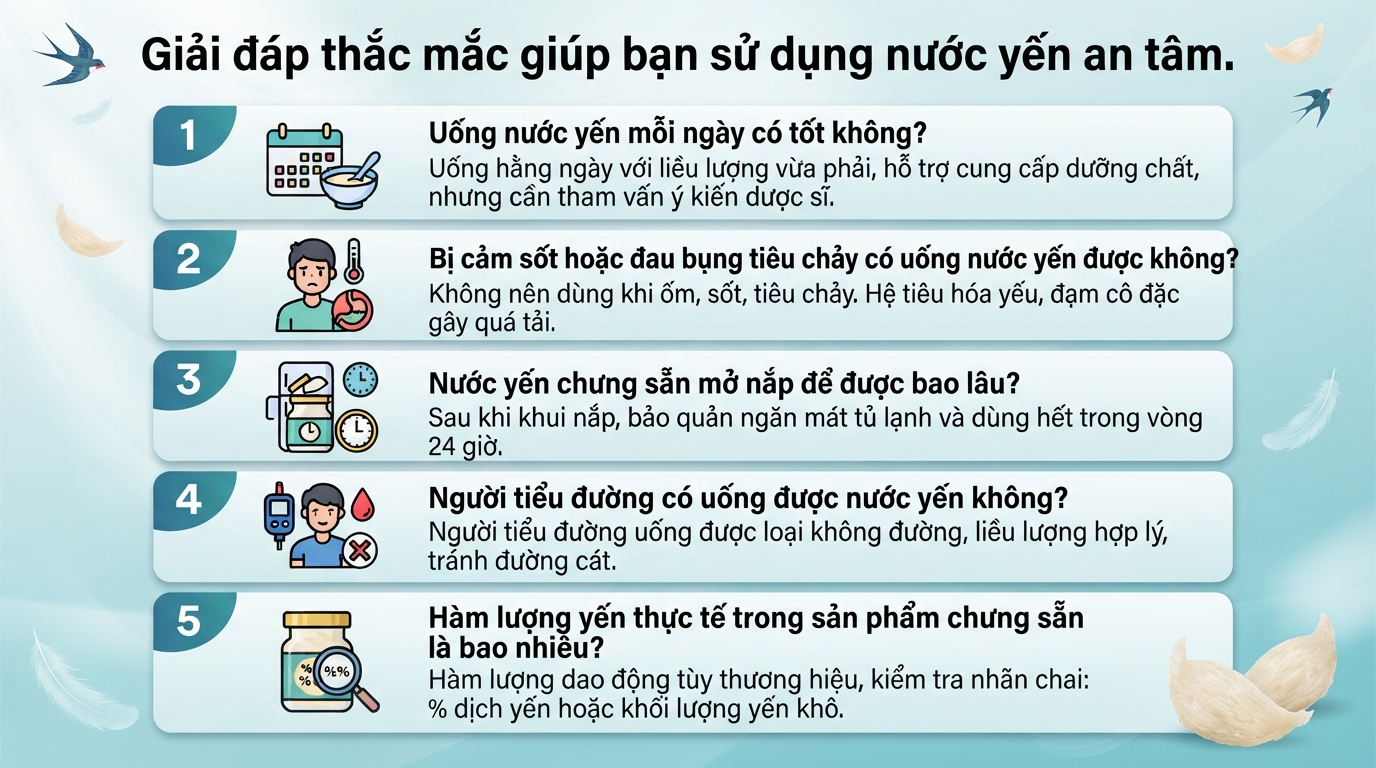 Uống nước yến lúc nào tốt nhất? Thời điểm sử dụng và lưu ý cần biết