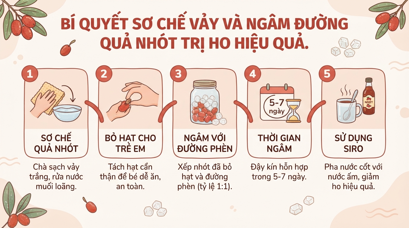Quả nhót có tác dụng gì? Thành phần dinh dưỡng và cách dùng