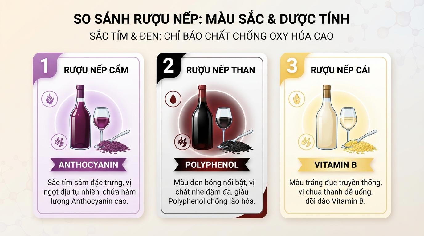 Sắc tím và đen thể hiện hàm lượng chất chống oxy hóa cao.