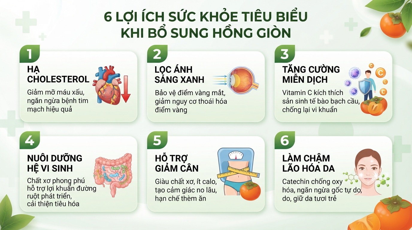 Sáu lợi ích sức khỏe tiêu biểu khi bổ sung hồng giòn vào chế độ ăn uống khoa học.