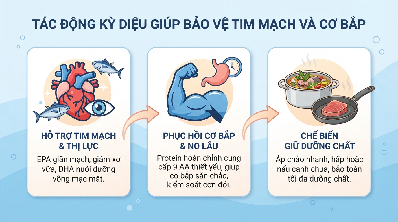 Cá ngừ có tác dụng gì? Dinh dưỡng, calo và lưu ý khi ăn