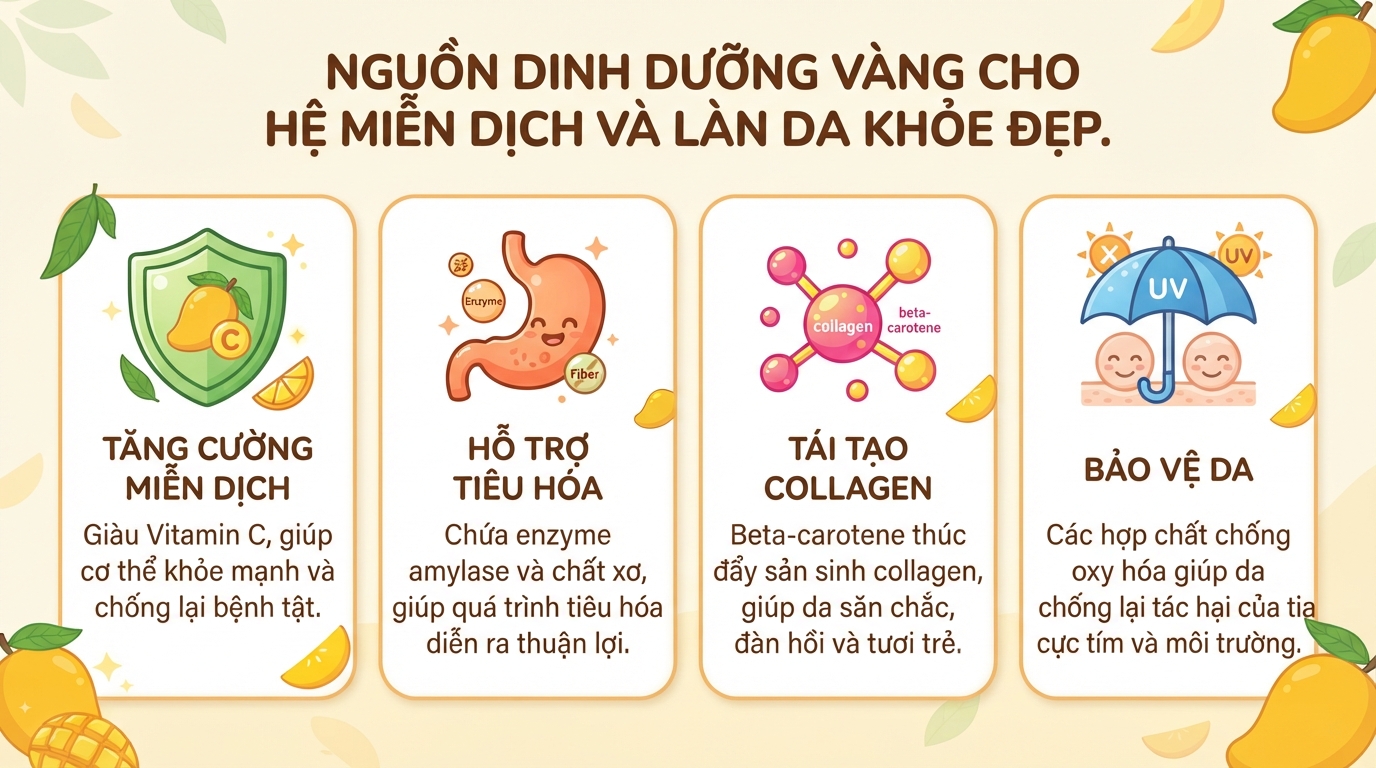 Quả xoài keo bao nhiêu calo? Cách ăn xoài keo giúp giảm cân hiệu quả