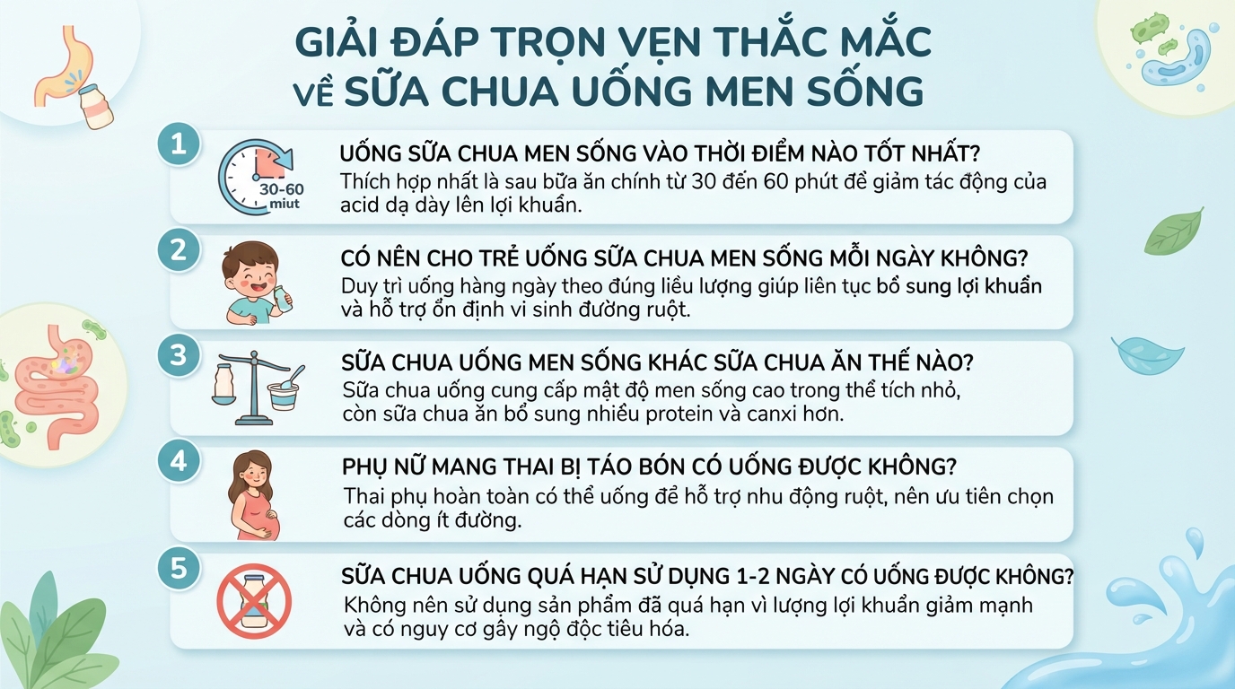 Tác dụng của sữa chua uống men sống và cách dùng cho bé hiệu quả