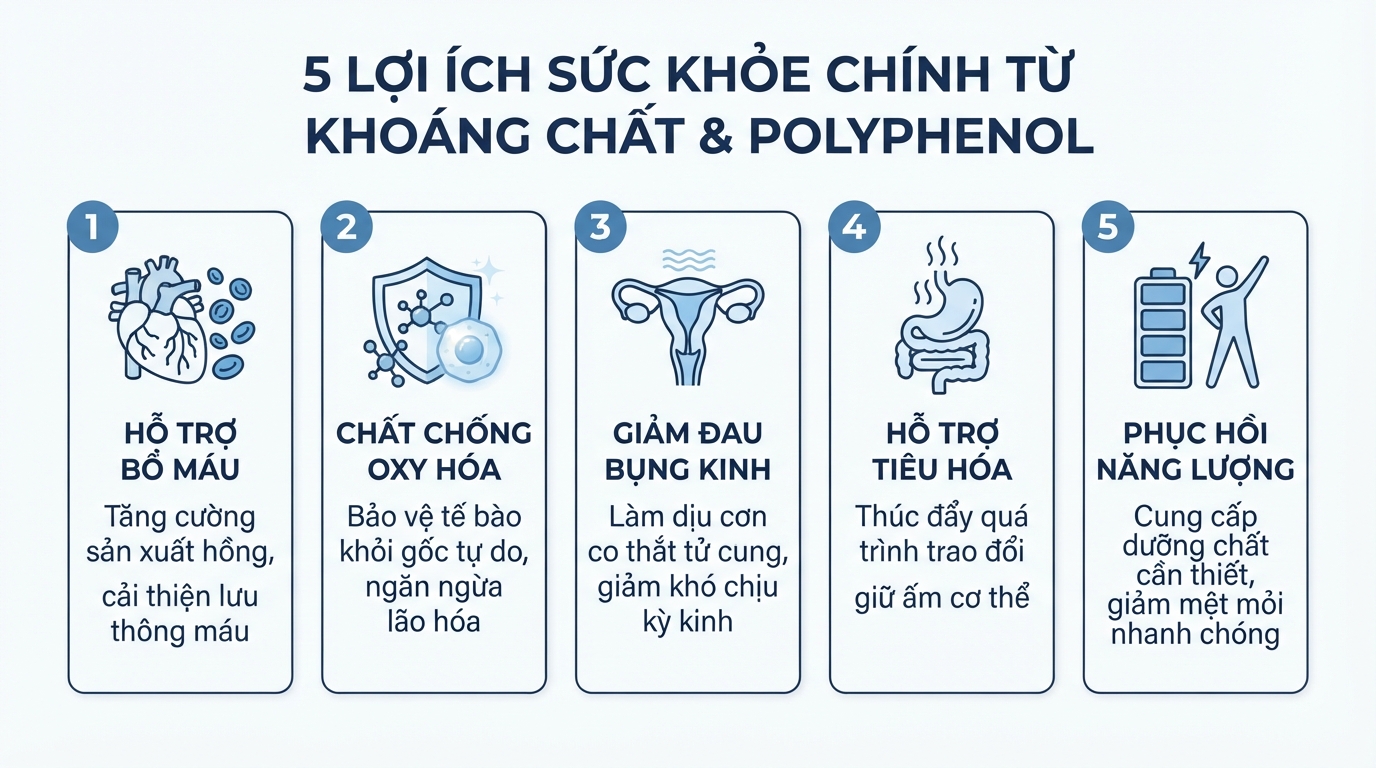 Tác dụng hỗ trợ sức khỏe đến từ khoáng chất và các polyphenol chống oxy hóa tự nhiên.