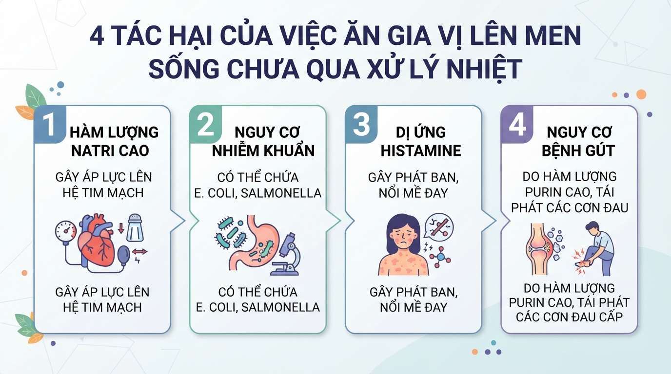 Tác hại của việc ăn gia vị lên men sống chưa qua xử lý nhiệt.