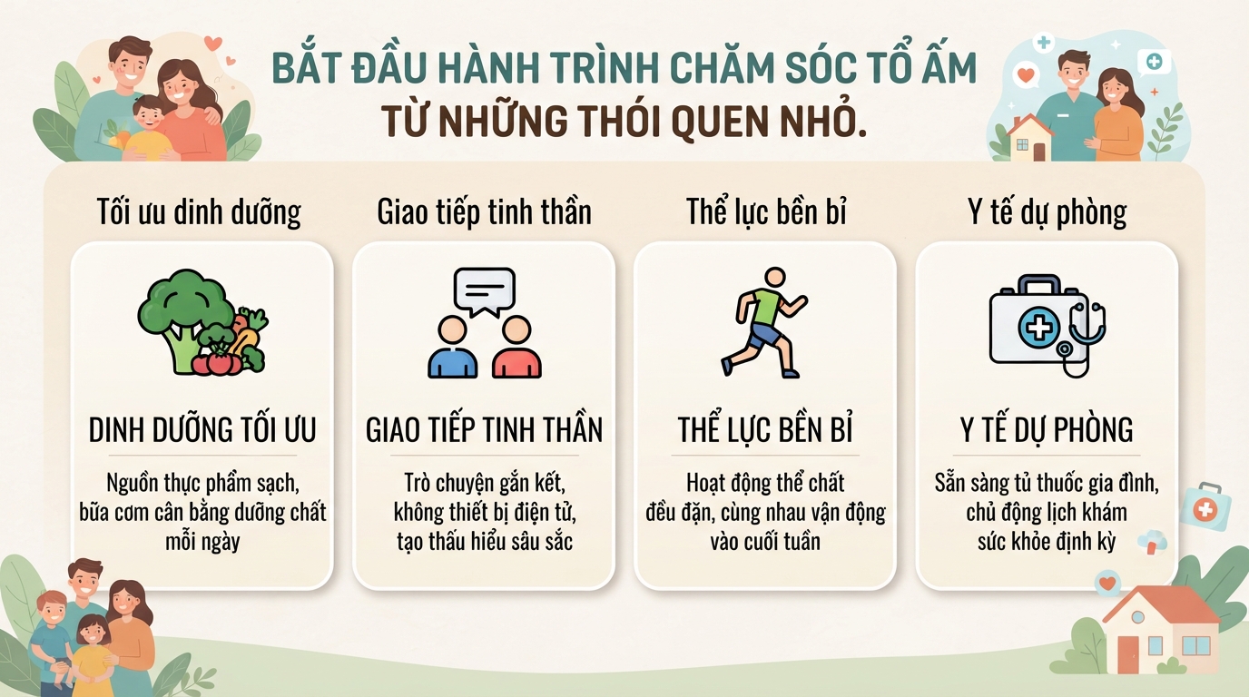 Vai trò của gia đình đối với sức khỏe và chất lượng cuộc sống