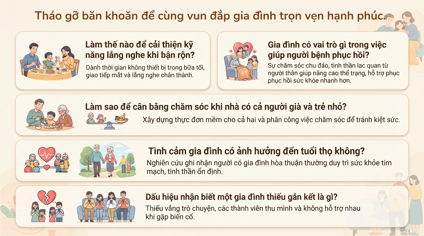Vai trò của gia đình đối với sức khỏe và chất lượng cuộc sống