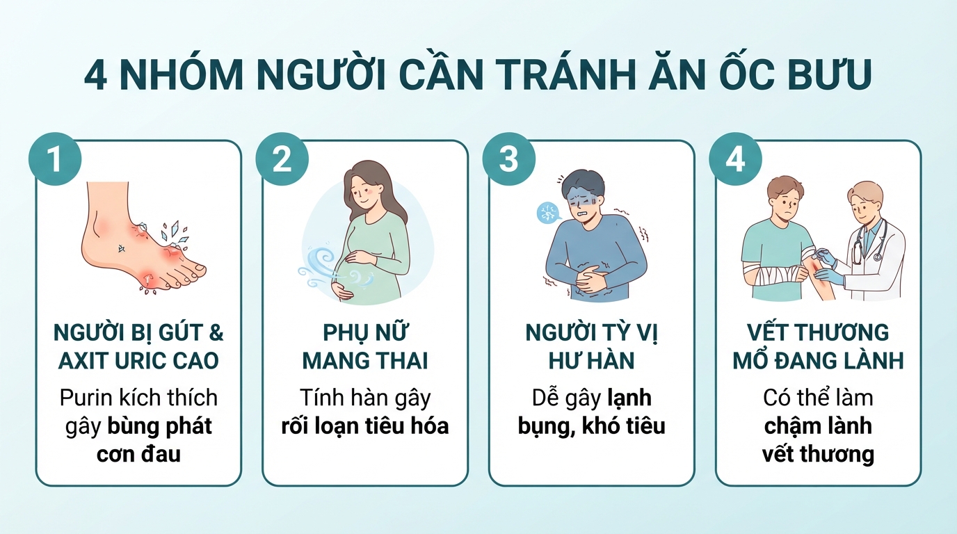 Tính hàn cùng lượng purin cao khiến thực phẩm này không phù hợp người bệnh gút.