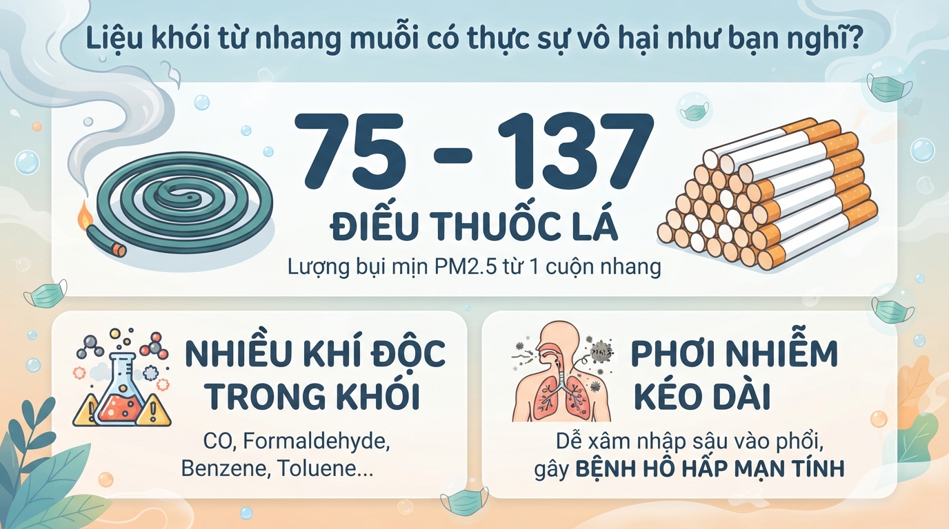 Nhang muỗi có độc không? Tác hại sức khỏe và cách dùng hương muỗi