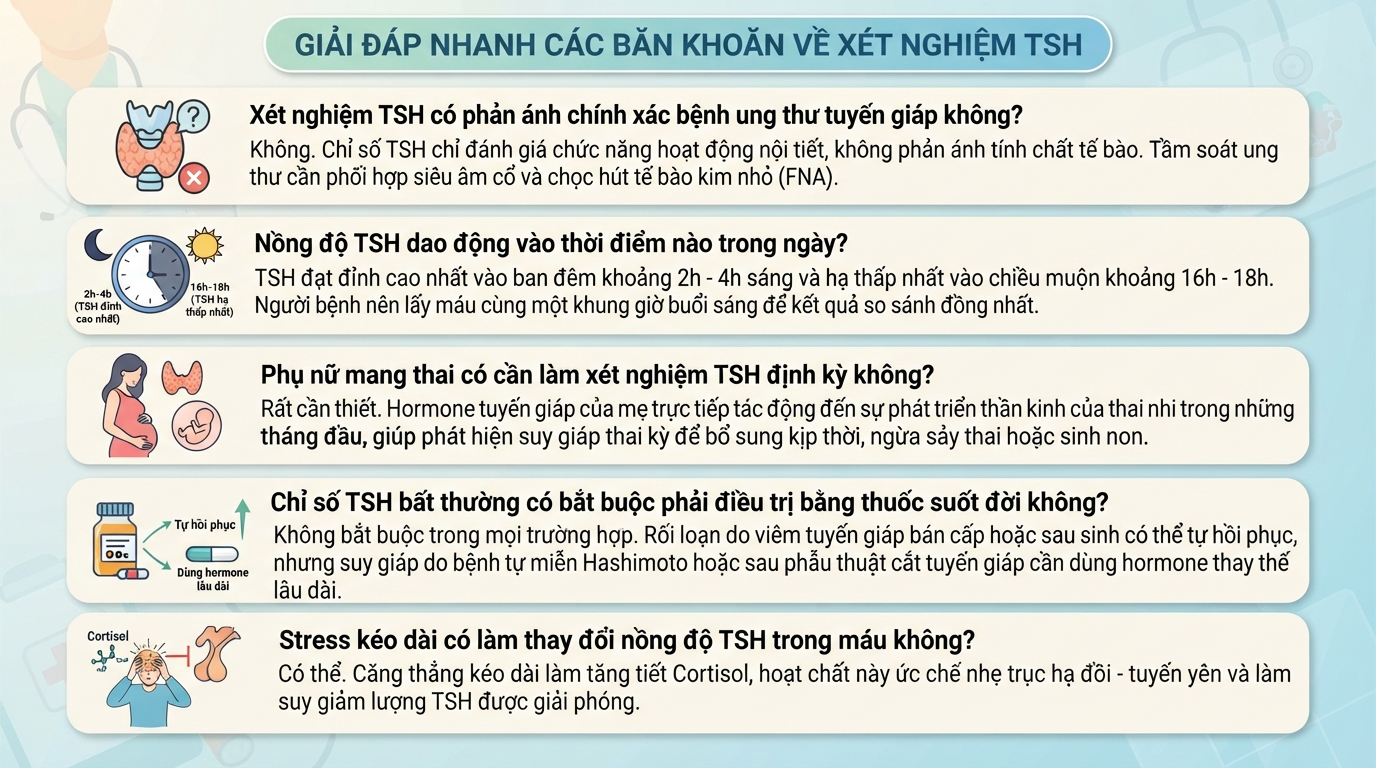 TSH trong xét nghiệm máu là gì? Ý nghĩa chỉ số tuyến giáp