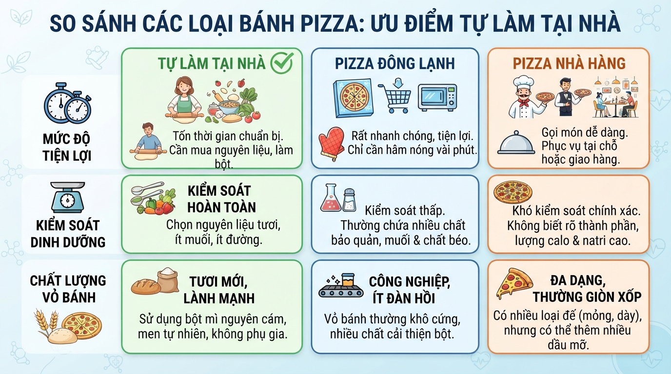 Tự làm bánh giúp hạn chế tối đa chất bảo quản và lượng muối dư thừa.