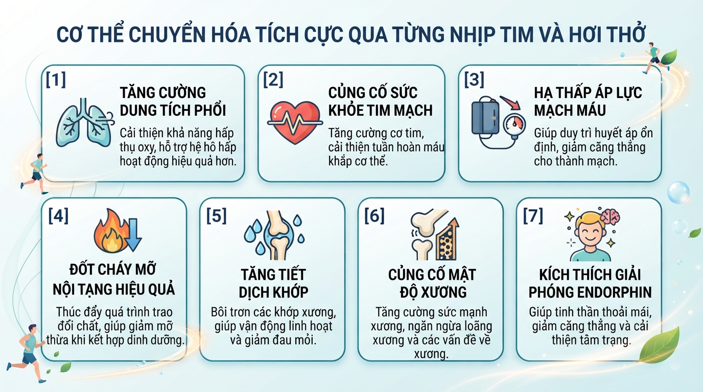 Chạy bộ: 10 lợi ích sức khỏe và hướng dẫn tập đúng cách hiệu quả
