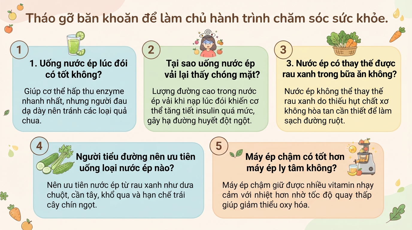 Uống nước ép mỗi ngày có tốt không? Lợi ích và cách dùng đúng cách