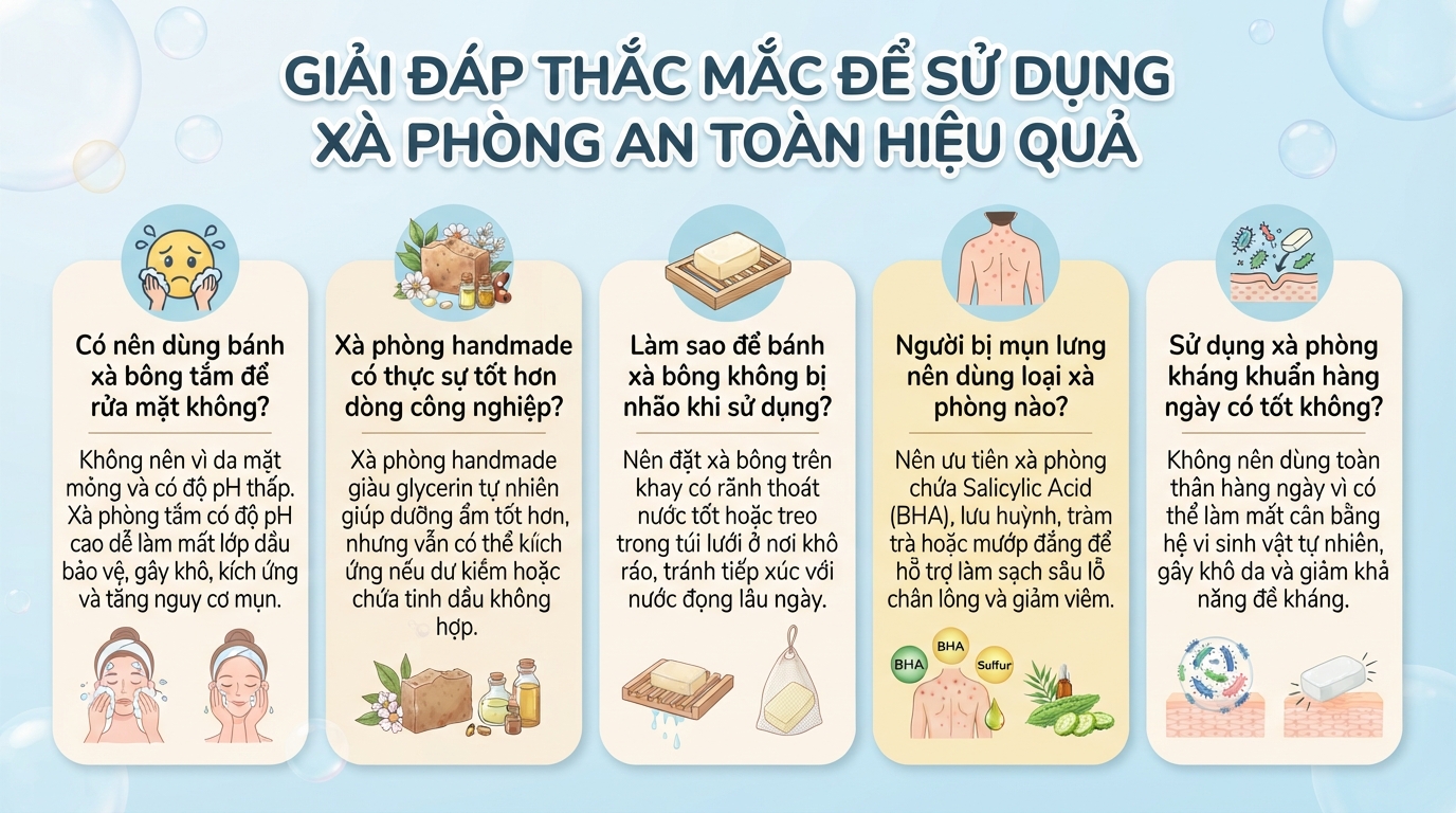 Xà phòng tắm và rửa tay: Tác dụng, phân loại và cách chọn phù hợp
