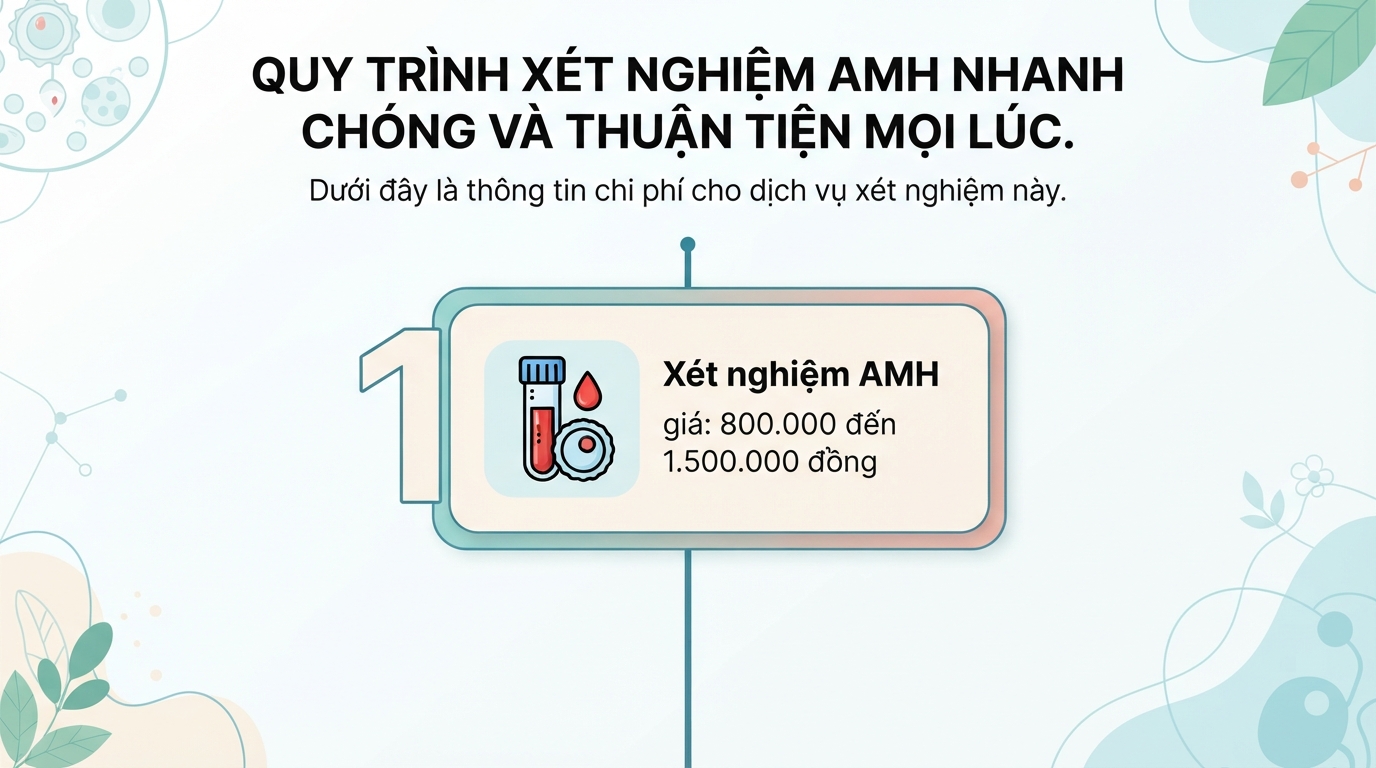 Xét nghiệm AMH là gì? Ý nghĩa chỉ số dự trữ buồng trứng