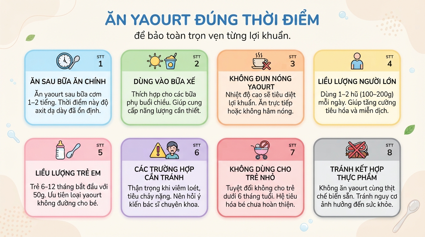 Yaourt là gì? Giá trị dinh dưỡng, lợi ích và cách sử dụng hợp lý