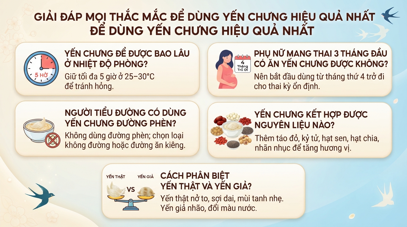 Yến chưng: Công dụng, cách chưng đường phèn và lưu ý sử dụng