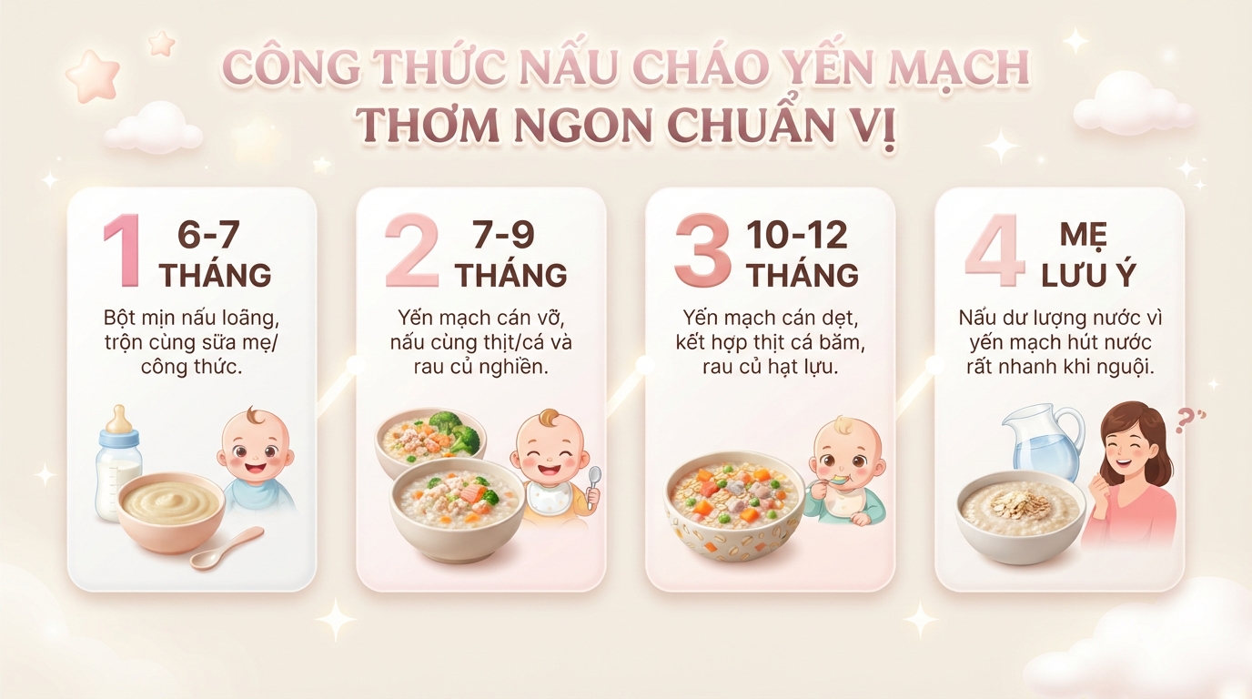 Bé mấy tháng ăn được yến mạch? Hướng dẫn cách dùng an toàn cho bé ăn dặm