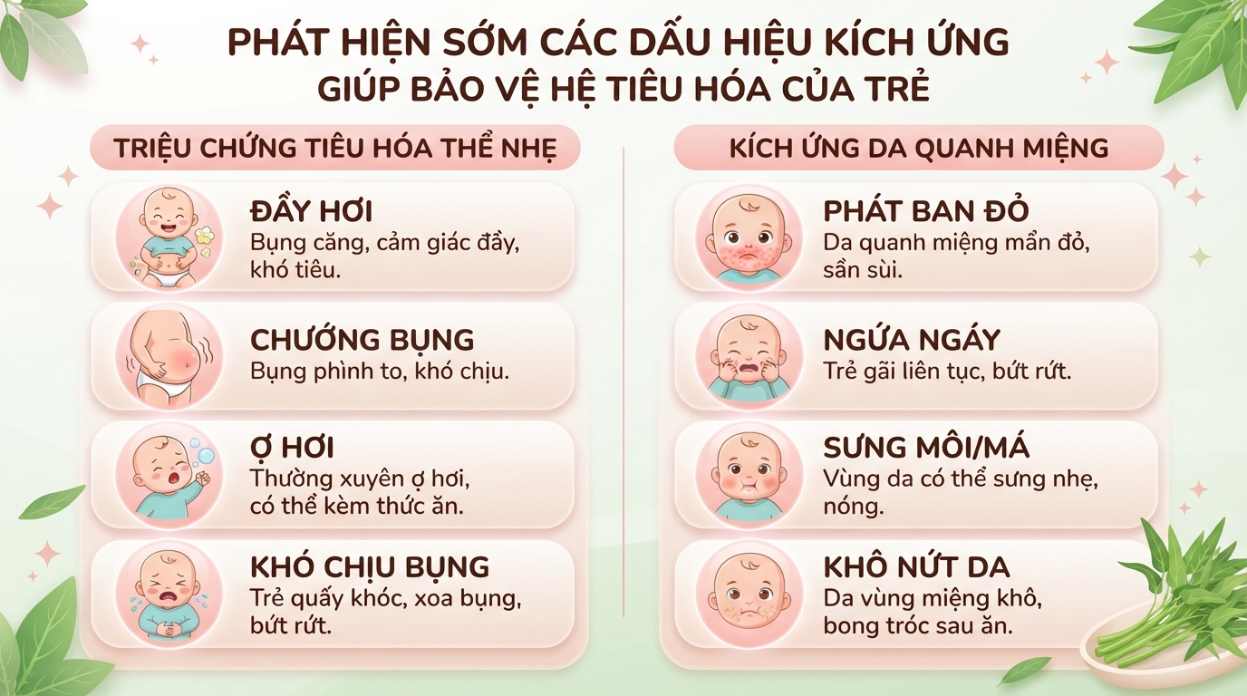 Phát hiện sớm các dấu hiệu kích ứng giúp bảo vệ hệ tiêu hóa của trẻ. Phát hiện sớm các dấu hiệu kích ứng giúp bảo vệ hệ tiêu hóa của trẻ.