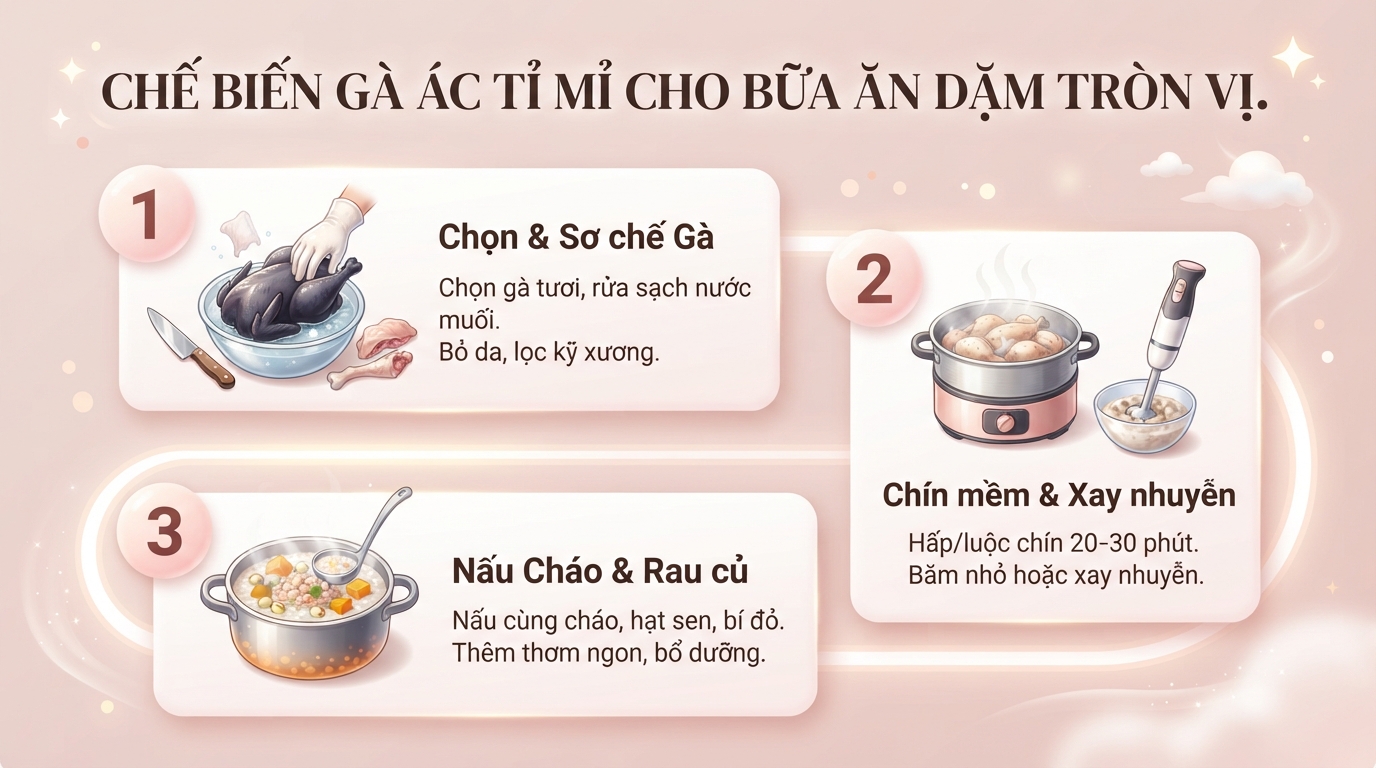 Bé mấy tháng ăn được gà ác? Lợi ích và cách chế biến an toàn cho trẻ