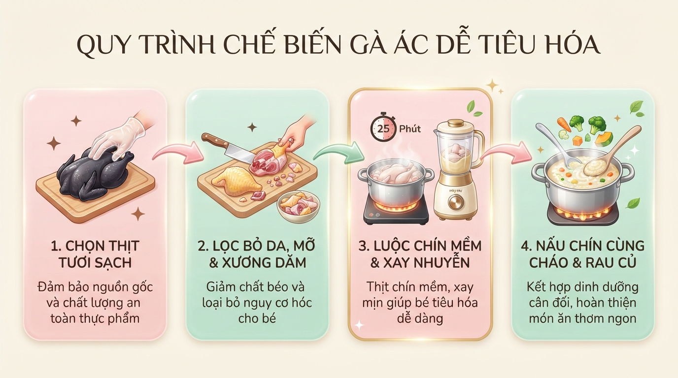 Quy trình ninh nhừ và lọc bỏ hoàn toàn xương dăm giúp trẻ tiêu hóa dễ dàng. Quy trình ninh nhừ và lọc bỏ hoàn toàn xương dăm giúp trẻ tiêu hóa dễ dàng.