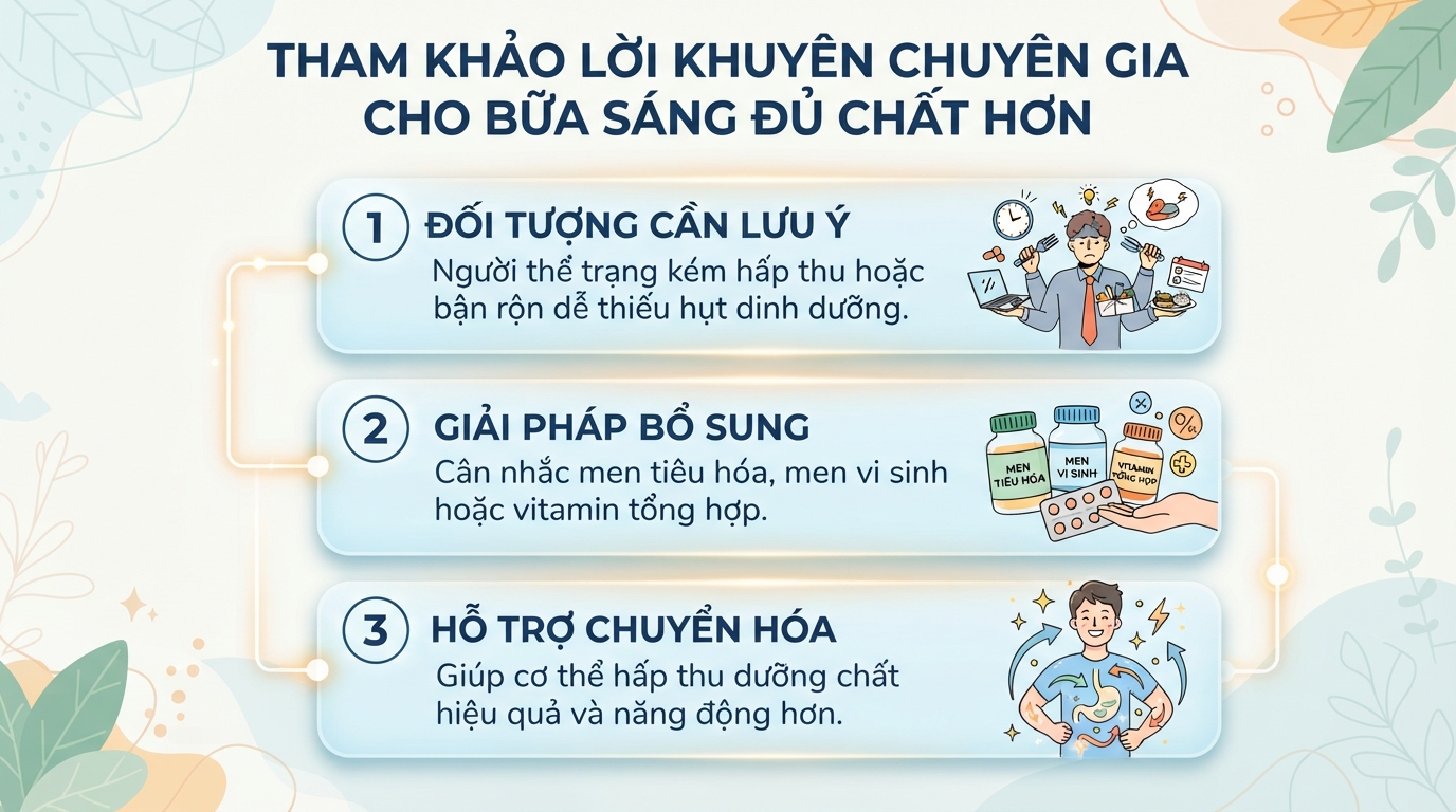 Bữa ăn sáng lành mạnh: 5 thực đơn đủ chất tốt cho sức khỏe