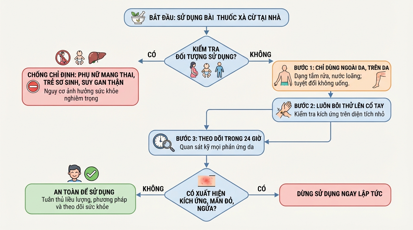 Các bước khuyến nghị an toàn khi sử dụng dược liệu thảo mộc tại nhà.