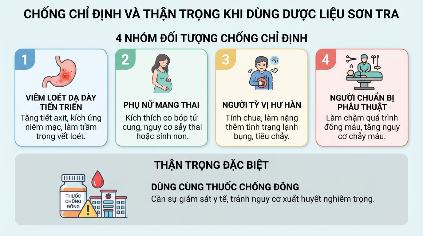 Các đối tượng chống chỉ định và thận trọng khi dùng dược liệu sơn tra.