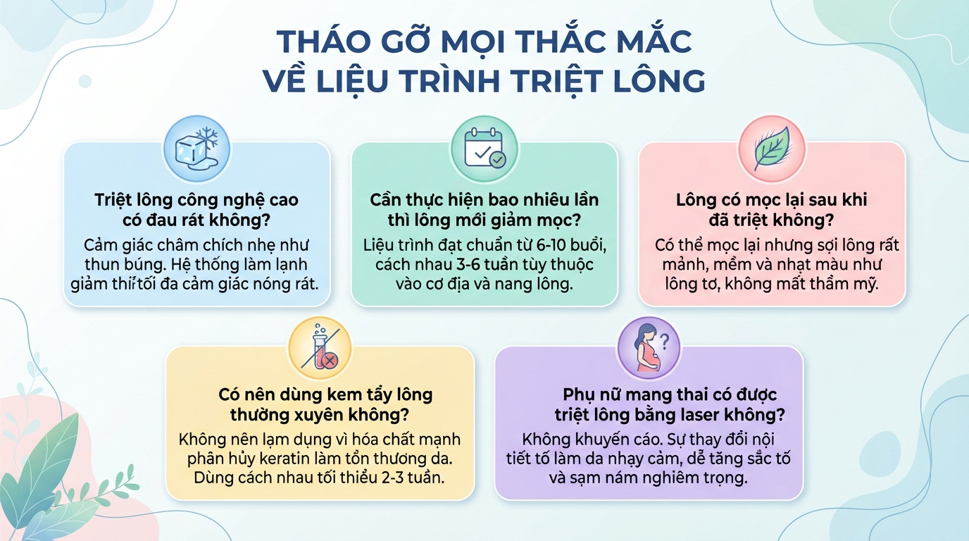 Các phương pháp triệt lông phổ biến và cách chăm sóc da sau triệt đúng cách