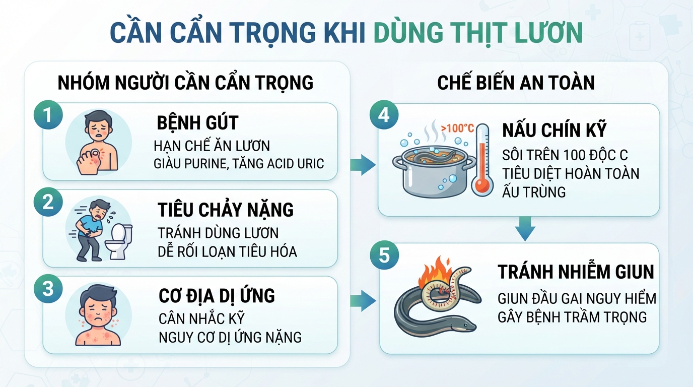 Các trường hợp bệnh lý cần kiêng hoặc nấu chín kỹ nhằm ngừa ấu trùng.