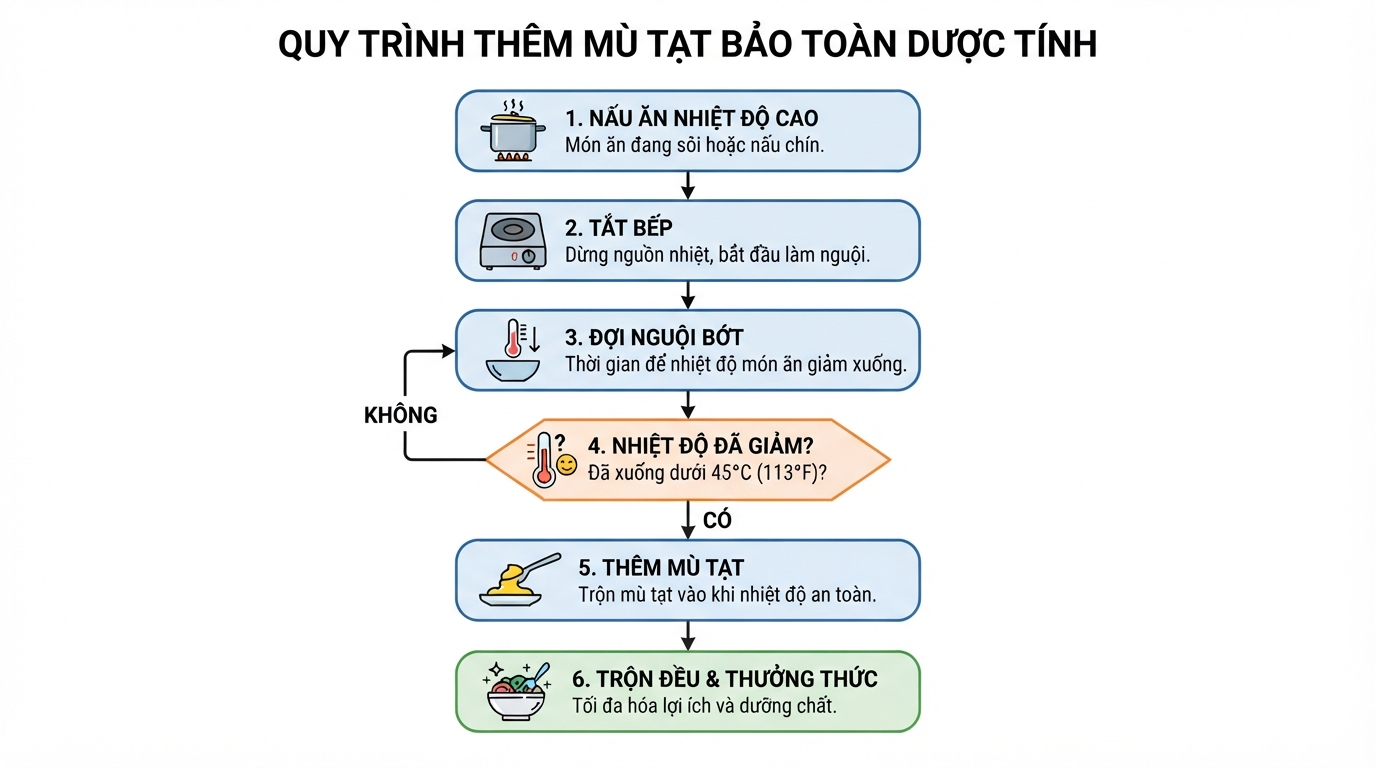 Cách thêm mù tạt vào món ăn đúng thời điểm để bảo toàn giá trị dược lý.