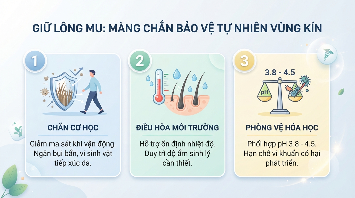 Cân nhắc có nên cạo lông vùng kín nhằm giữ màng chắn bảo vệ da tự nhiên.