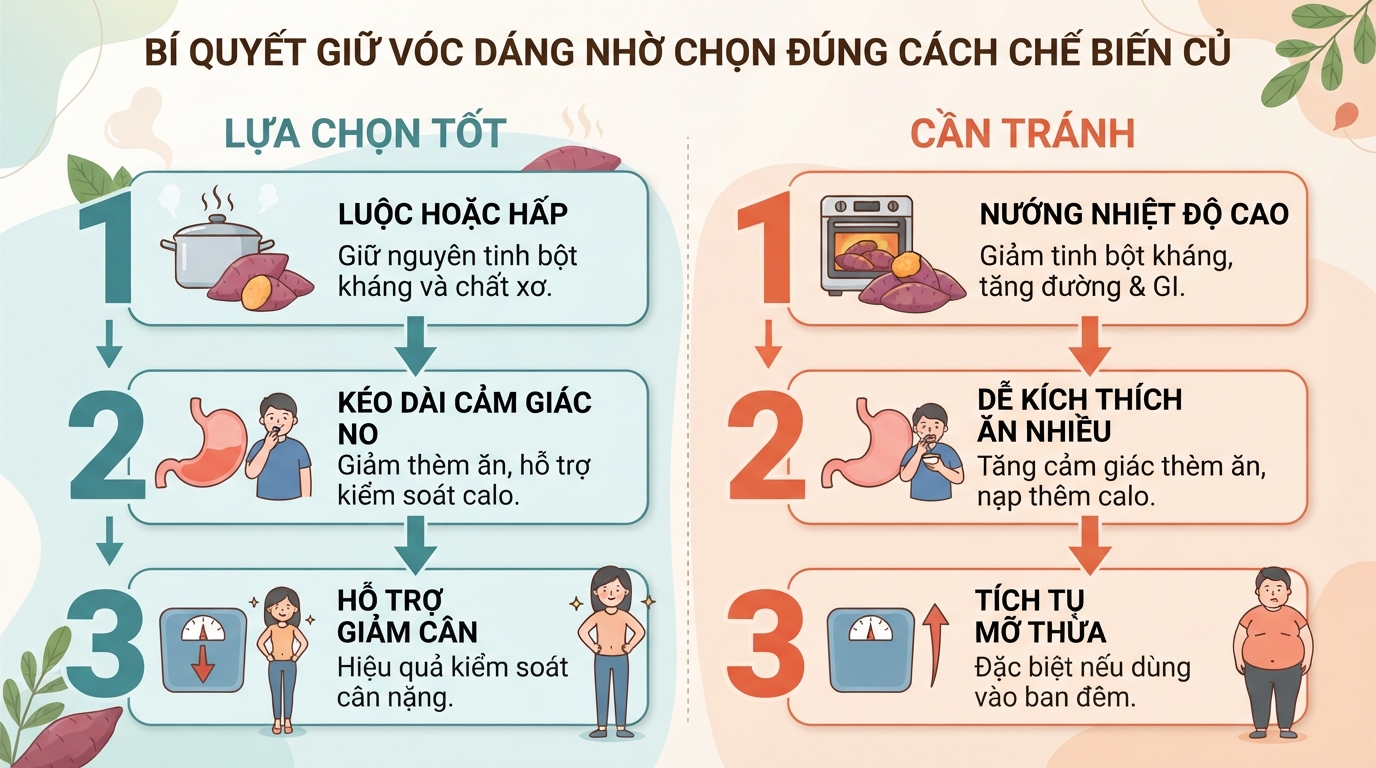 Khoai lang mật: hàm lượng calo, tác dụng sức khỏe và cách ăn đúng