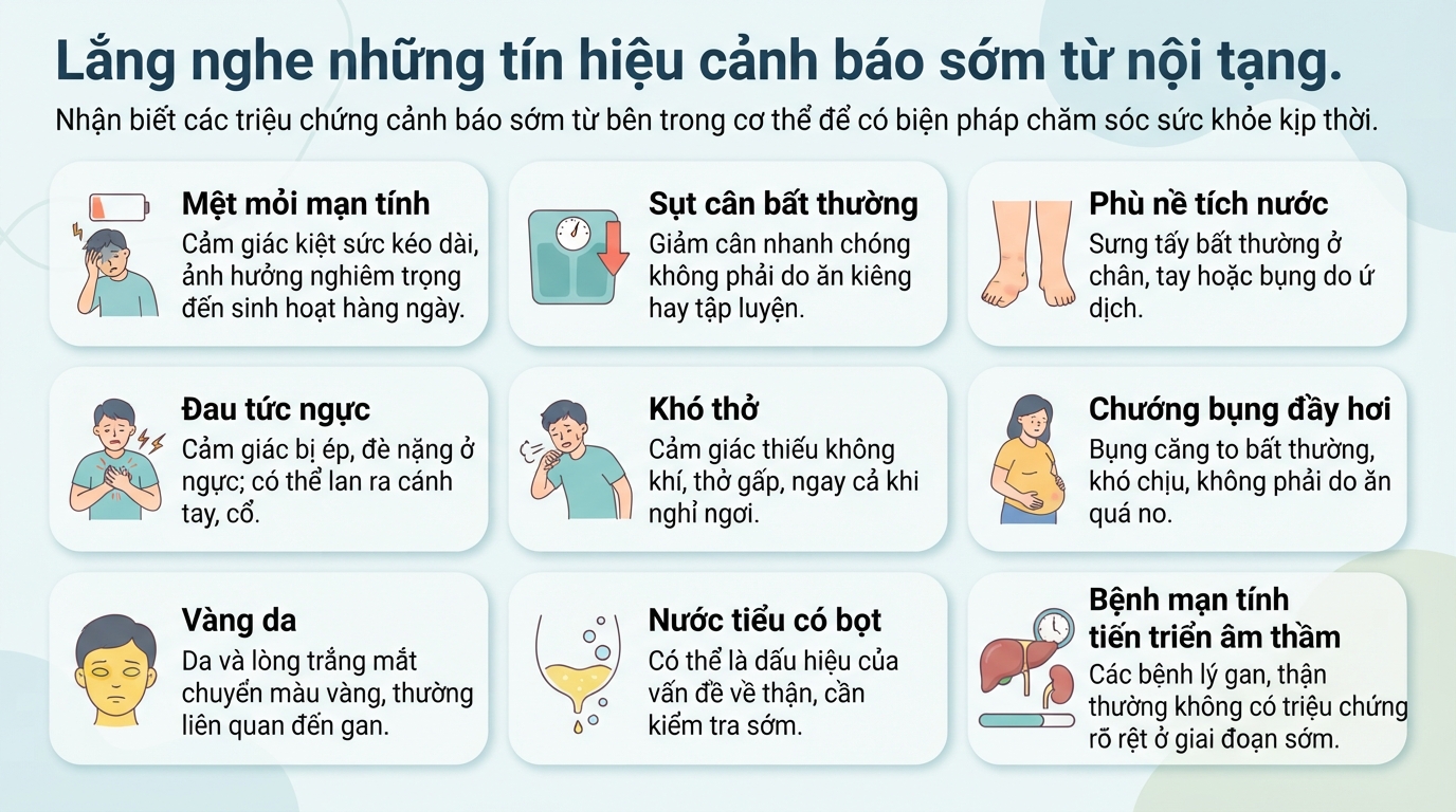 Cơ quan trong cơ thể người: Cấu tạo, chức năng và cách bảo vệ