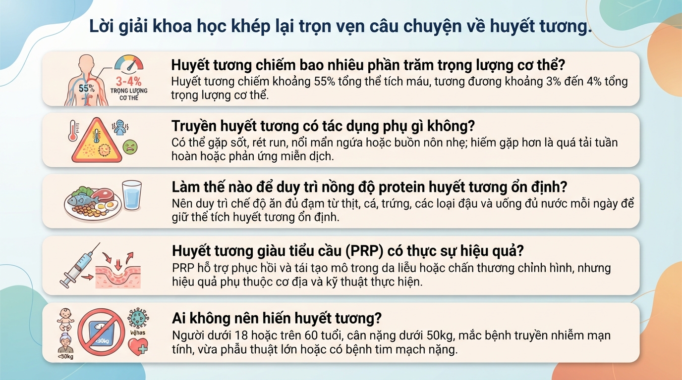 Huyết tương là gì? Thành phần, chức năng và vai trò đối với sức khỏe