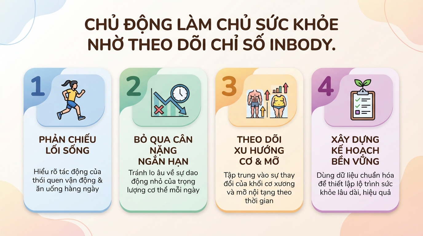 InBody là gì? Hướng dẫn cách đọc chỉ số chi tiết và lưu ý đo chính xác