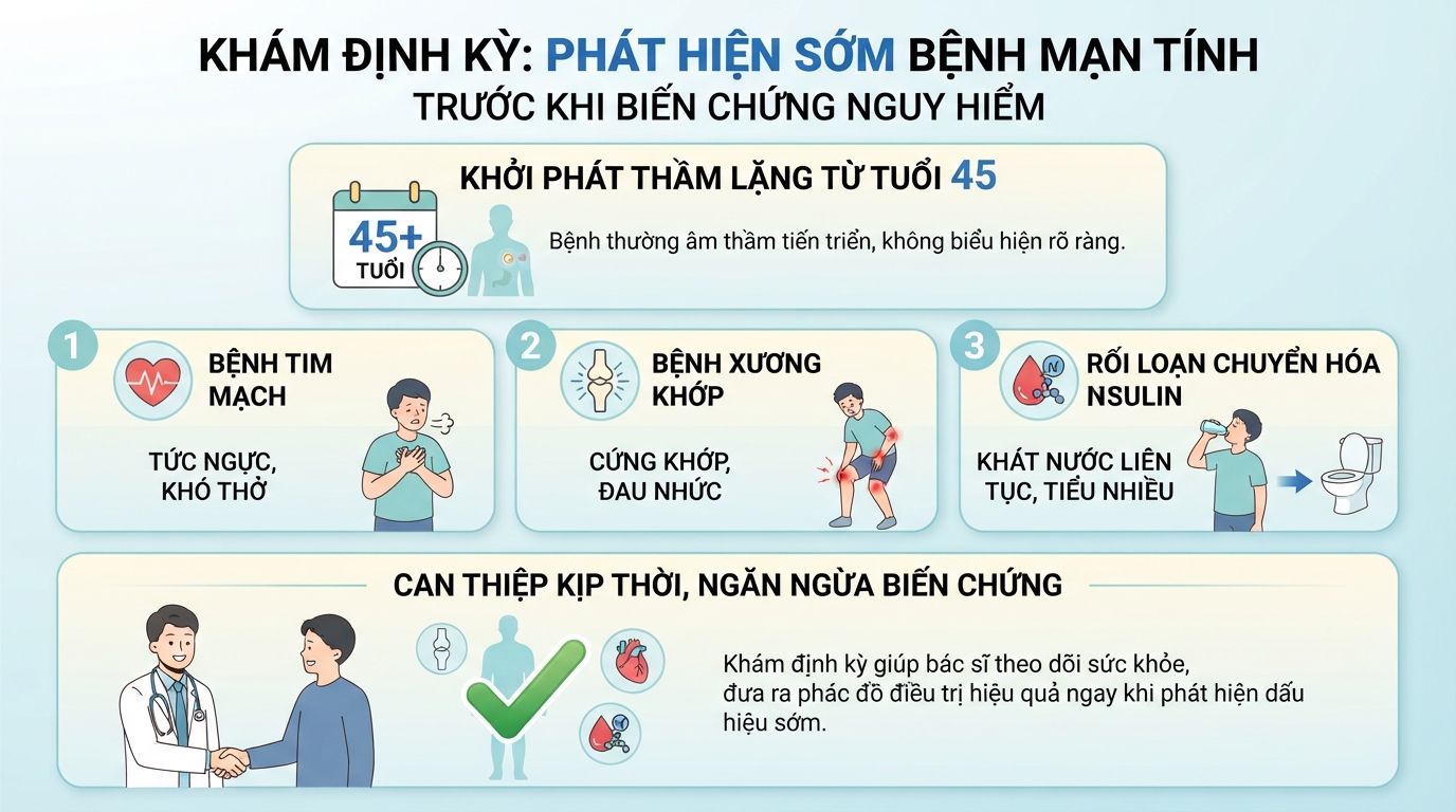 Khám định kỳ giúp phát hiện sớm các bệnh mạn tính trước khi biến chứng.