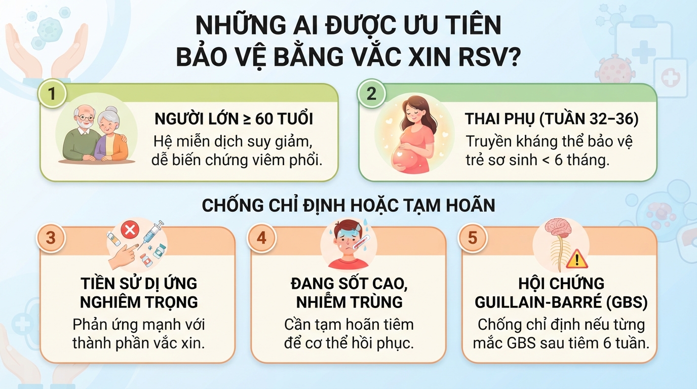 Vắc xin RSV là gì? Đối tượng nên tiêm và lịch tiêm phòng